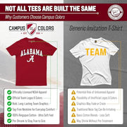 NCAA Gameday Cotton T-Shirt for Men and Women | Officially Licensed NCAA Tee - Preshrunk Ring-Spun Cotton - Screen-Printed Team Logo