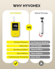 HYVOHEX Mini Electric Ball Pump with Needle for Sports Balls | Portable,Digital LED Display,Preset Auto-Stop Pressure,Fast Inflation,Replaces Manual Pump for Basketball,Soccer,Volleyball