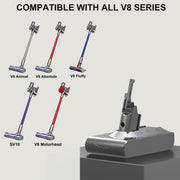 BOTKK 10000mAh Professional Replacement for Dyson V8 Battery SV10 SV25 | 21.6V Li-ion Compatible with Dyson V8 Animal Absolute Motorhead Fluffy Cordless Vacuum Cleaners 215681 967834-08 405814