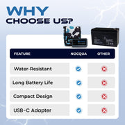 Nocqua Pro Power Kit - 12 Volt Lithium Battery with Charger - 10Ah | Battery Kit for GPS, Fish Finders & Depth Finders, Compact & Portable Kayak Battery Power for Marine Adventure & Kayaks