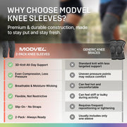 Modvel Compression Knee Brace for Women & Men - 2 Pack Knee Brace for Running Knee Pain, Knee Support Compression Sleeve, Workout Sports Knee Braces for Meniscus Tear ACL & Arthritis Pain Relief