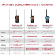 Cobra BlueBound 350 VHF Handheld Marine Radio, Black – 6-Watt, Floats | Long Range, NOAA Weather Alerts, International Functionality, IPX7 Waterproof, USB-C, Submersible, LCD Screen, Belt Clip
