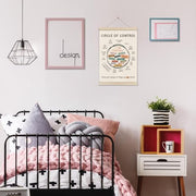 Mental Health Posters Hanger Frame, Circle Of Control Poster 16x12 Inch, Inspirational Wall Art for Homeschool Counseling Office Classroom, Therapy Office Decor, Calm Down Corner Wall Art Decor