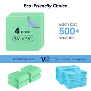 Fygrip 4 Pack 36” x 36” Extra Heavy Absorbency Washable Underpads Bed Pads | WaterProof Quick Drying Nursing Pads Incontinence, Reusable Washable Pee Pads for Dogs, Diaper Changing & Adults