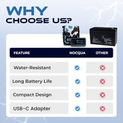 Nocqua Pro Power Kit - 12 Volt Lithium Battery with Charger - 10Ah | Battery Kit for GPS, Fish Finders & Depth Finders, Compact & Portable Kayak Battery Power for Marine Adventure & Kayaks