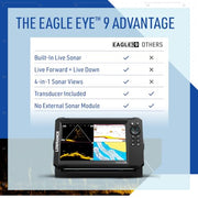 Lowrance Eagle Eye 9 Live Sonar Fish Finder with Preloaded C-MAP Charts | 9-inch IPS display, Live Forward, Live Down, CHIRP, FishReveal, included transducer