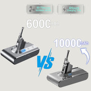 BOTKK 10000mAh Professional Replacement for Dyson V8 Battery SV10 SV25 | 21.6V Li-ion Compatible with Dyson V8 Animal Absolute Motorhead Fluffy Cordless Vacuum Cleaners 215681 967834-08 405814