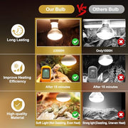 MIXJOY 150W Reptile Heat Lamp Bulbs, 2Pack Heat Lamp Bulbs for Reptiles Basking Bulbs UVA Daylight Basking Light Amphibians Heating Lamp Emitter for Lizard, Tortoise, Bearded Dragon Gecko, Chicken